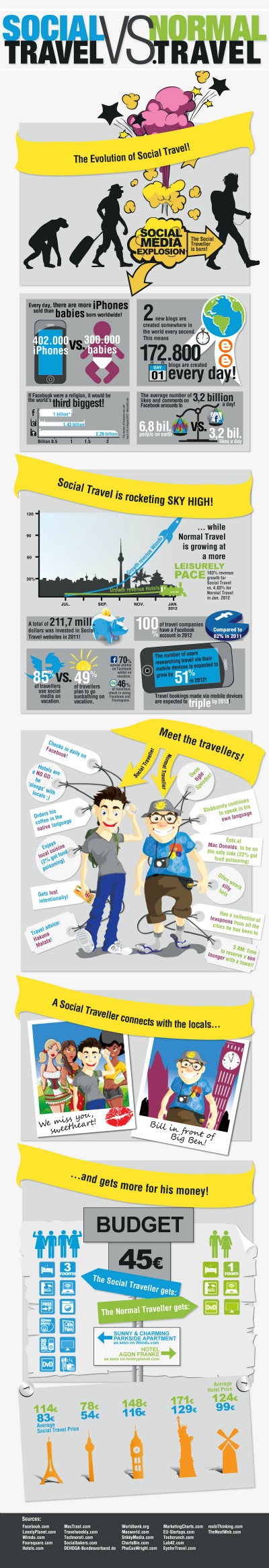 socialtravelinfographic_0.jpg