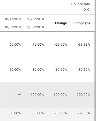 Adding Bounce rate to Google Ads reports