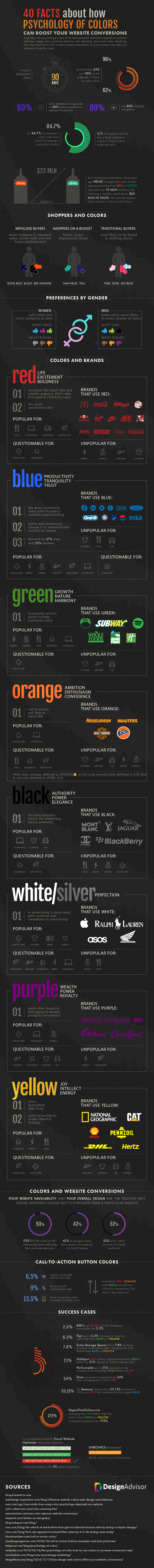 Infographic on color