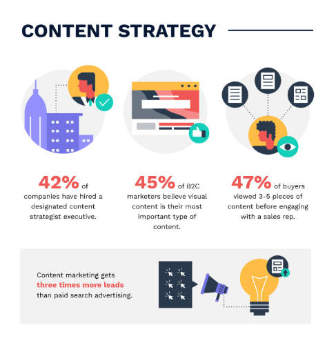 Content strategy